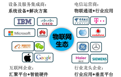 物聯(lián)網(wǎng)政策再發(fā)利好，上市公司緣何“爭(zhēng)蹭”IoT風(fēng)口？